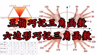 4 五指巧记三角函数 狂补数学最基础知识 小元老师 哔哩哔哩 Bilibili