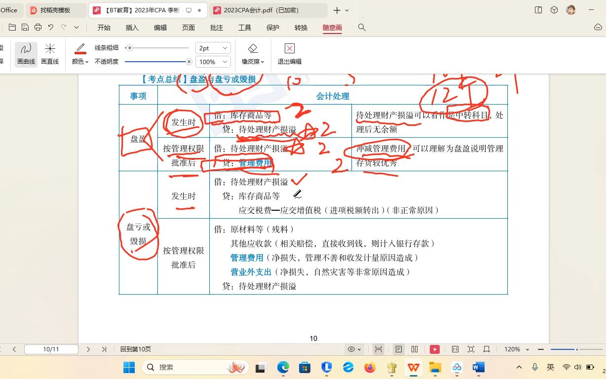 2023/10/10 第二章 CPA会计存货4(存货清查盘点+总结)哔哩哔哩bilibili