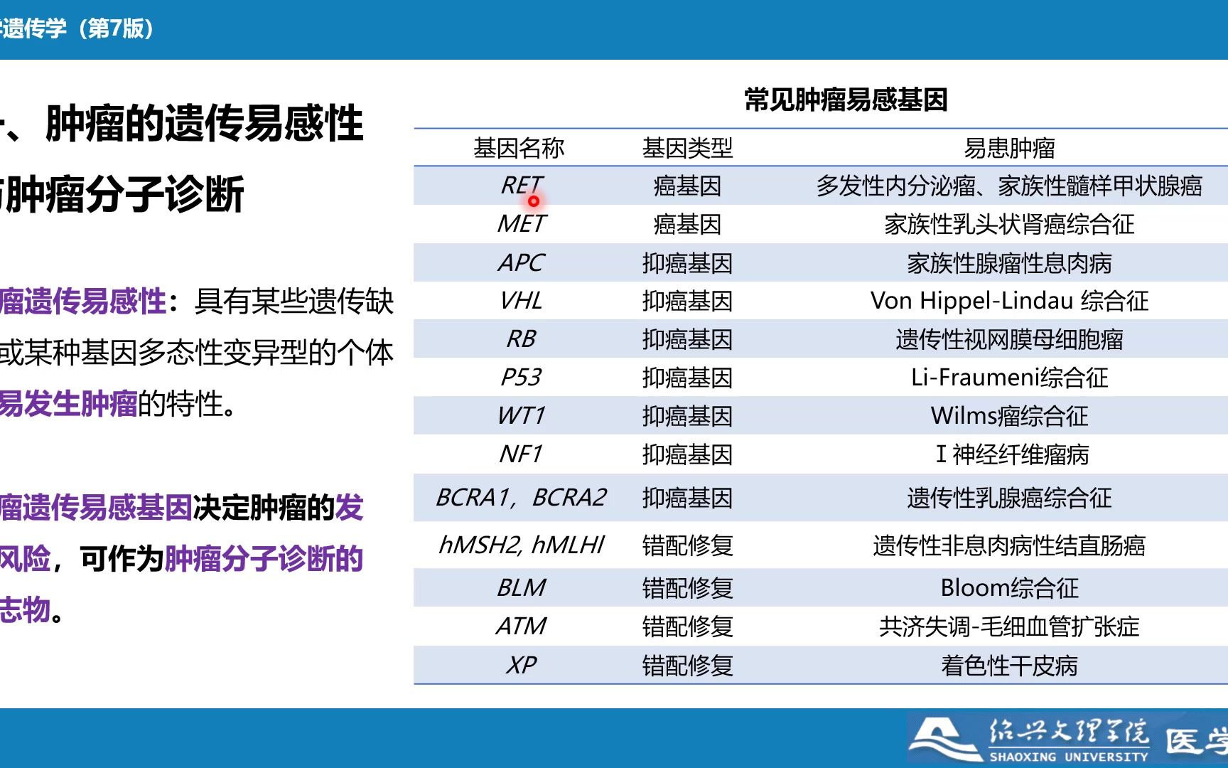 [图]肿瘤与遗传01 肿瘤的分子诊断和靶向治疗、驱动突变和乘客突变