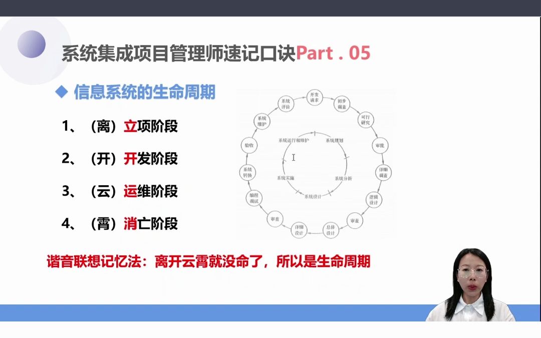 系统集成项目管理工程师速记口诀哔哩哔哩bilibili