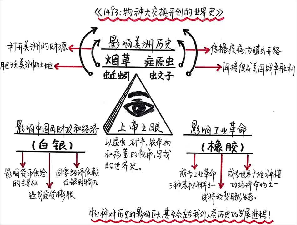 【听书】《1493》物种大交换开创的世界史哔哩哔哩bilibili