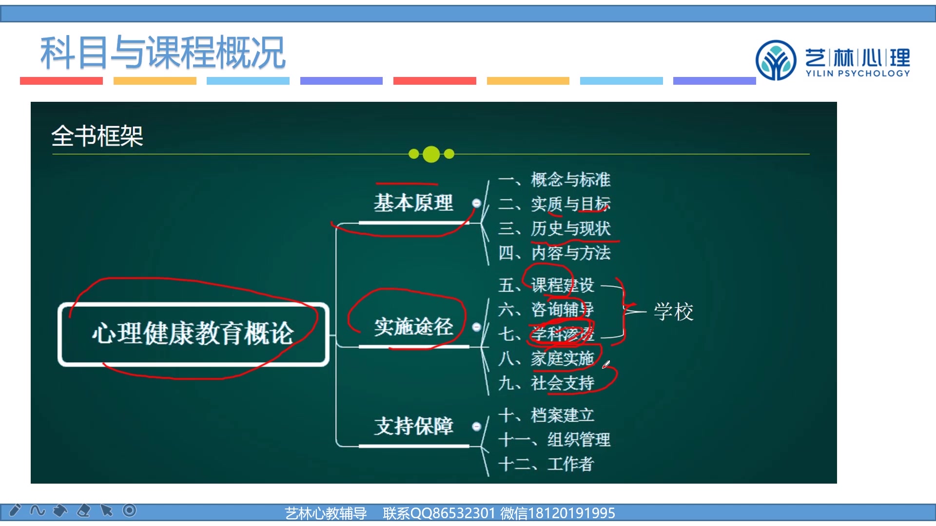 [图]自考心理健康教育 05615心理健康教育概论试听课程（1）