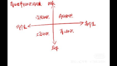 [图]《西蒙学习法》读书笔记