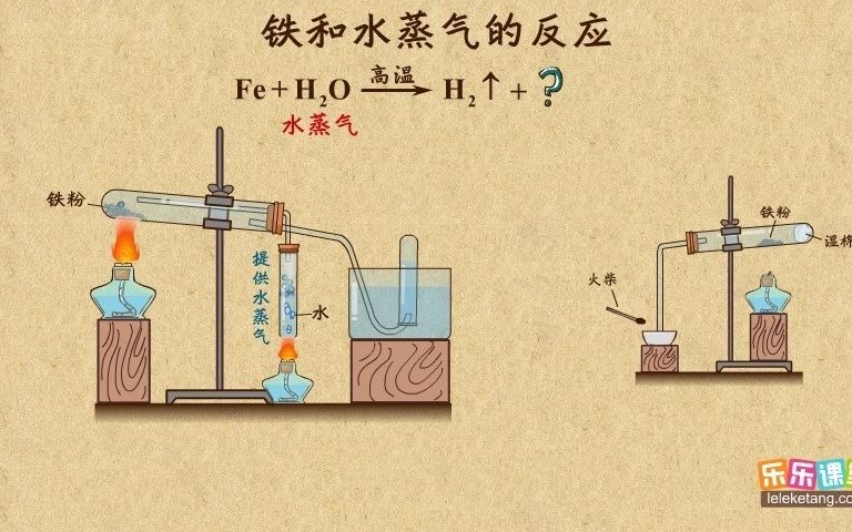 [图]高中化学必修1-铁与水蒸气的反应