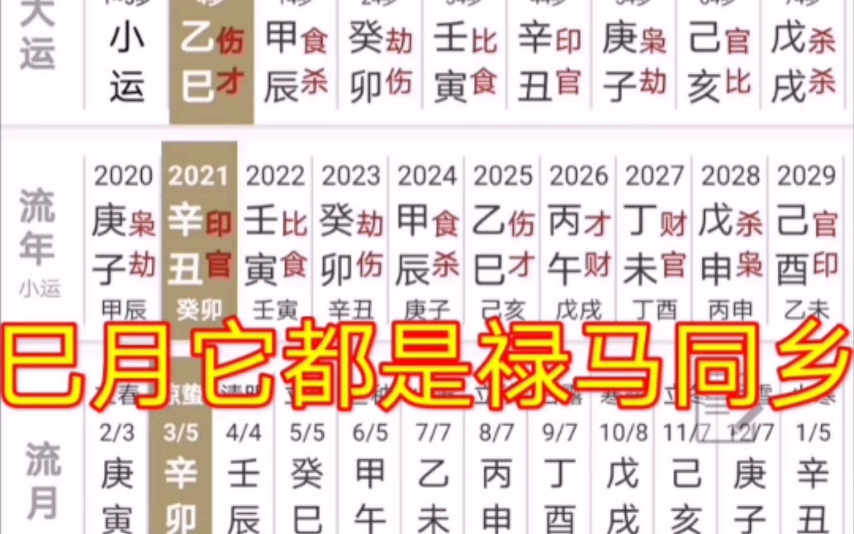 何知其人富,财气通门户!一个财气冲天的八字!该有的都有了!哔哩哔哩bilibili