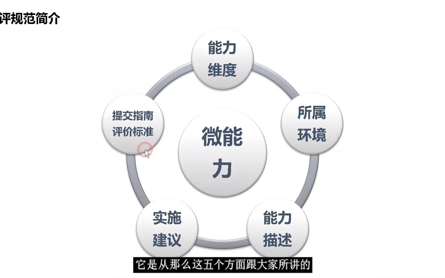 信息技术应用能力提升工程2.0培训——教师个人研修计划撰写哔哩哔哩bilibili