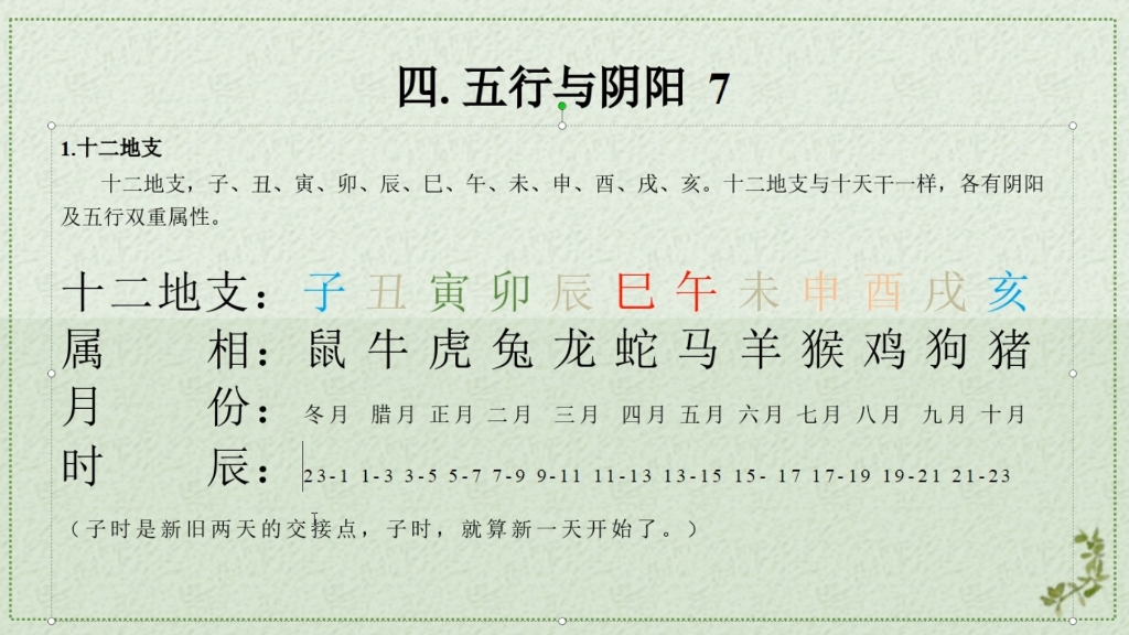 四柱八字阴阳五行哔哩哔哩bilibili