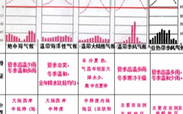 全球气候类型加长版《小苹果》(改编:周波老师版大气候《小苹果》)哔哩哔哩bilibili