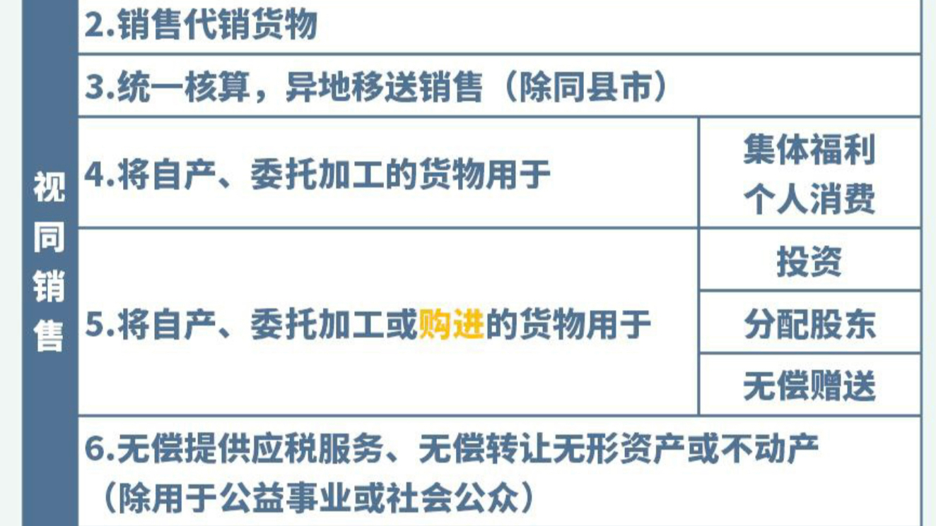 如何理解增值税上的视同销售哔哩哔哩bilibili