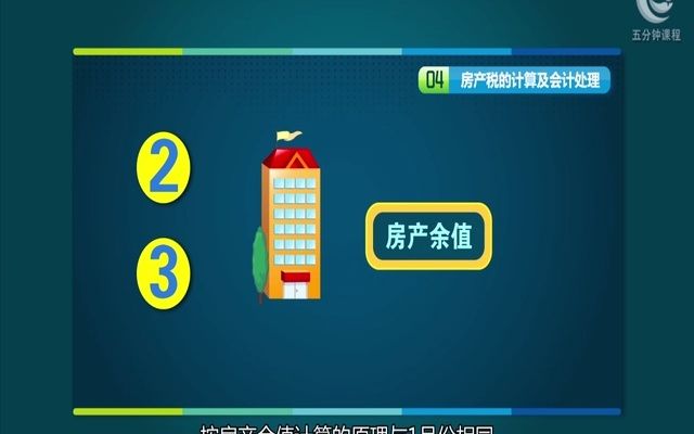 五分钟了解房产税哔哩哔哩bilibili