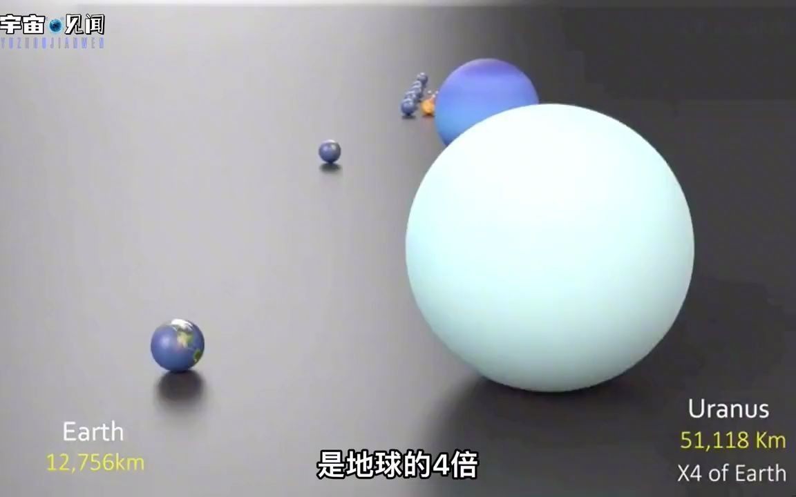 太阳系八大行星直径大小对比.哔哩哔哩bilibili