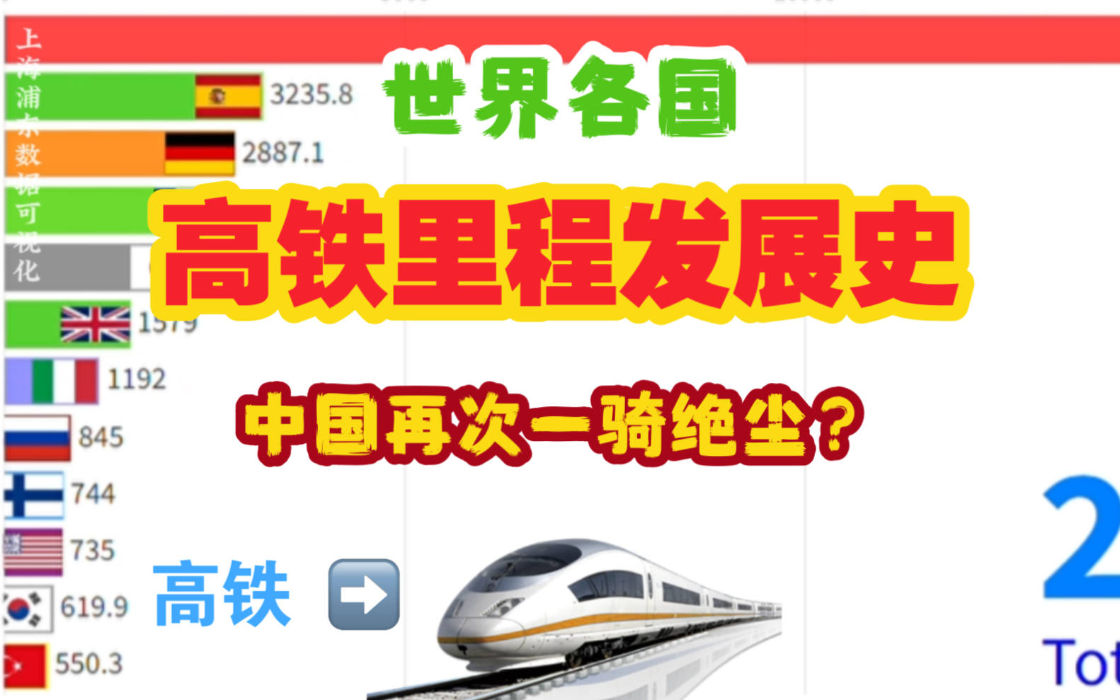【数据可视化】世界各国高铁里程发展史:中国再次一骑绝尘?