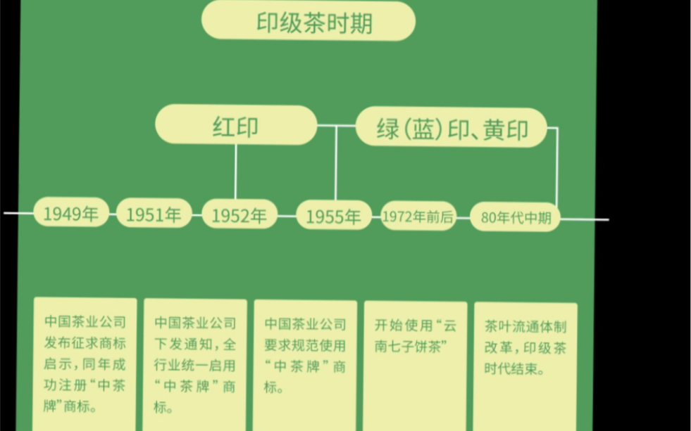 简单整理了一下,普洱茶号级、印级、七子饼、唛号茶,可以收藏慢慢看哦!哔哩哔哩bilibili