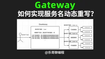 SpringCloud Gateway 如何实现服务名动态重写？
