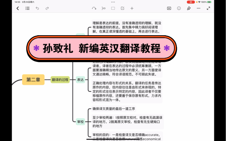 [图]孙致礼 新编英汉翻译教程 思维导图框架讲解