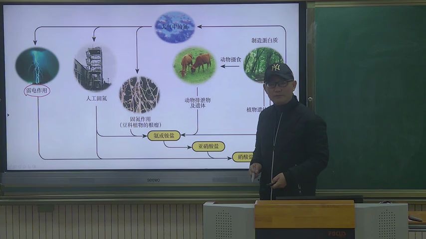 【福州云课堂】高一化学《氮肥的生产和使用》 福州七中:黄勇哔哩哔哩bilibili