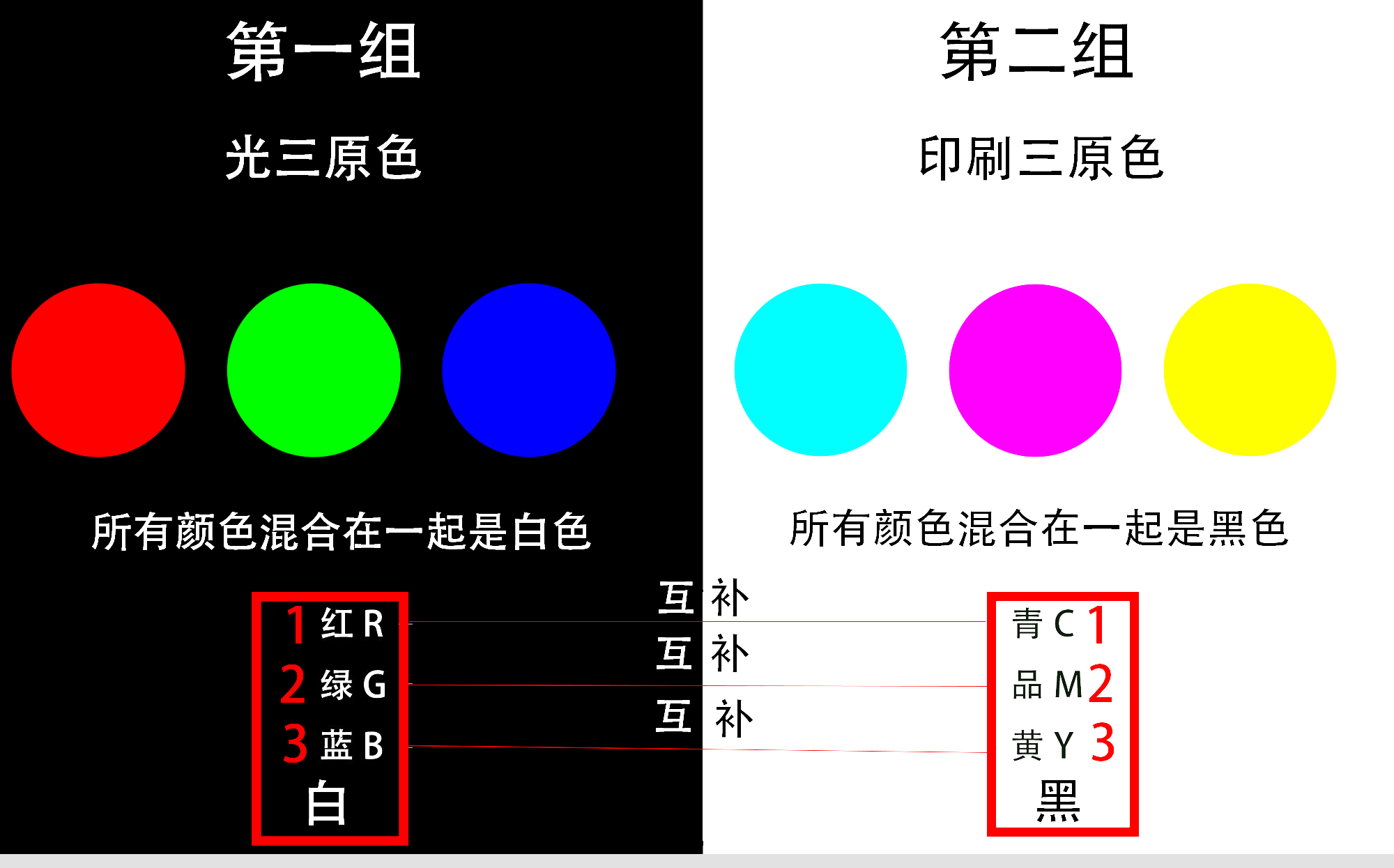 快速记住颜色关系的方法哔哩哔哩bilibili