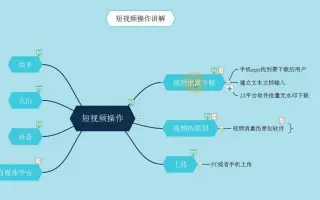 火山视频消重手机软件大全短视频修改器