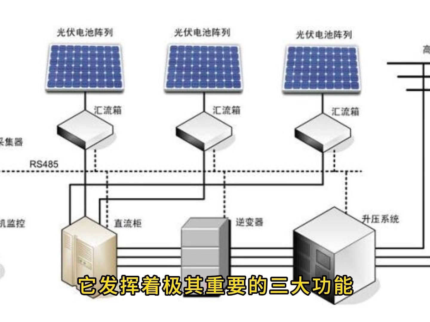 光伏第一龙头,市占率70%国内唯一,利润大增200%,股价仅5元!哔哩哔哩bilibili