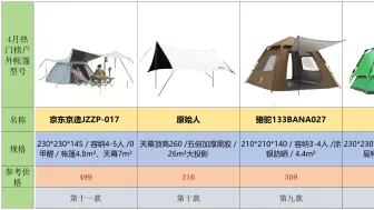 下载视频: 【2024年4月户外帐篷品牌排行前二十推荐】新手怎么选露营帐篷？帐篷超值推荐款