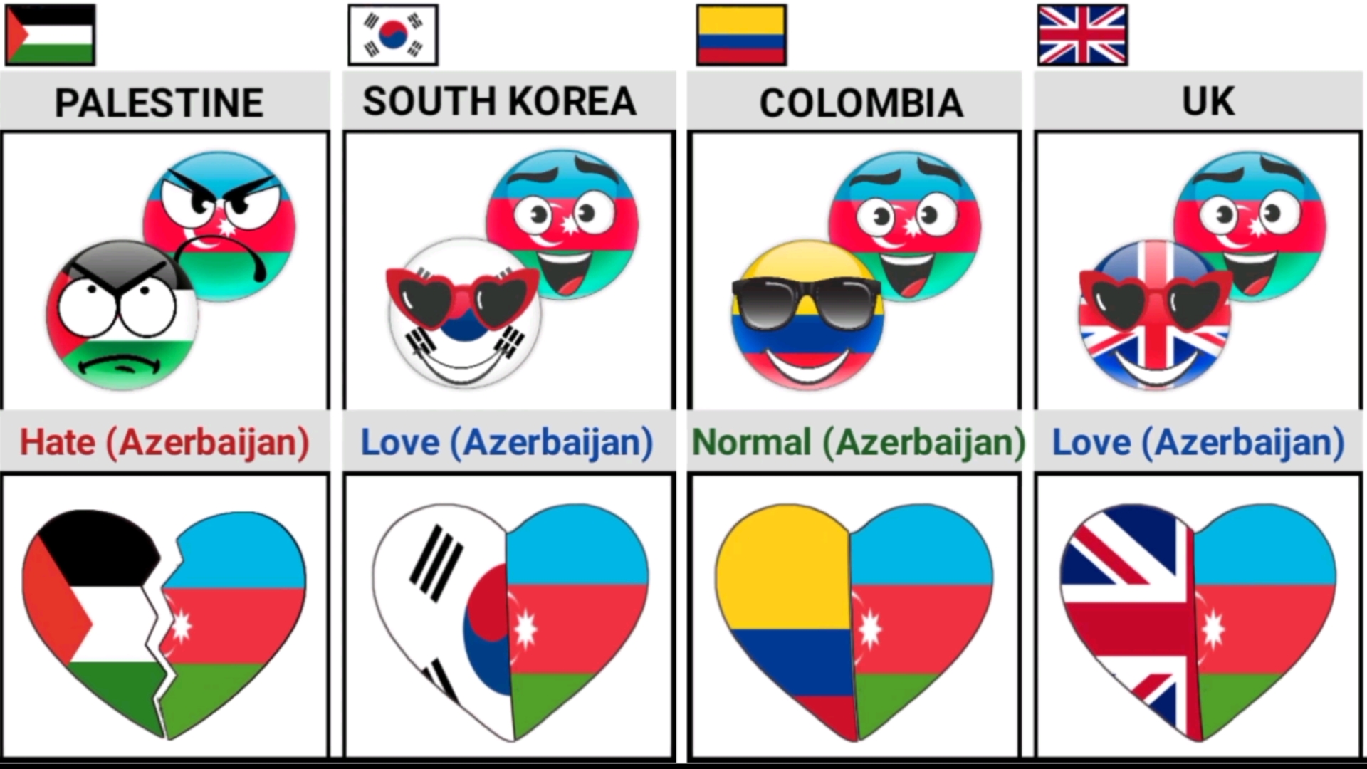 阿塞拜疆与世界各国的关系