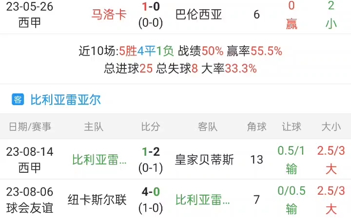 昨日比赛顺利拿下,今日比利亚雷亚尔低开,看好客场拿分,德甲揭幕战,凯恩首秀,马赛体力不占优势双平保命哔哩哔哩bilibili