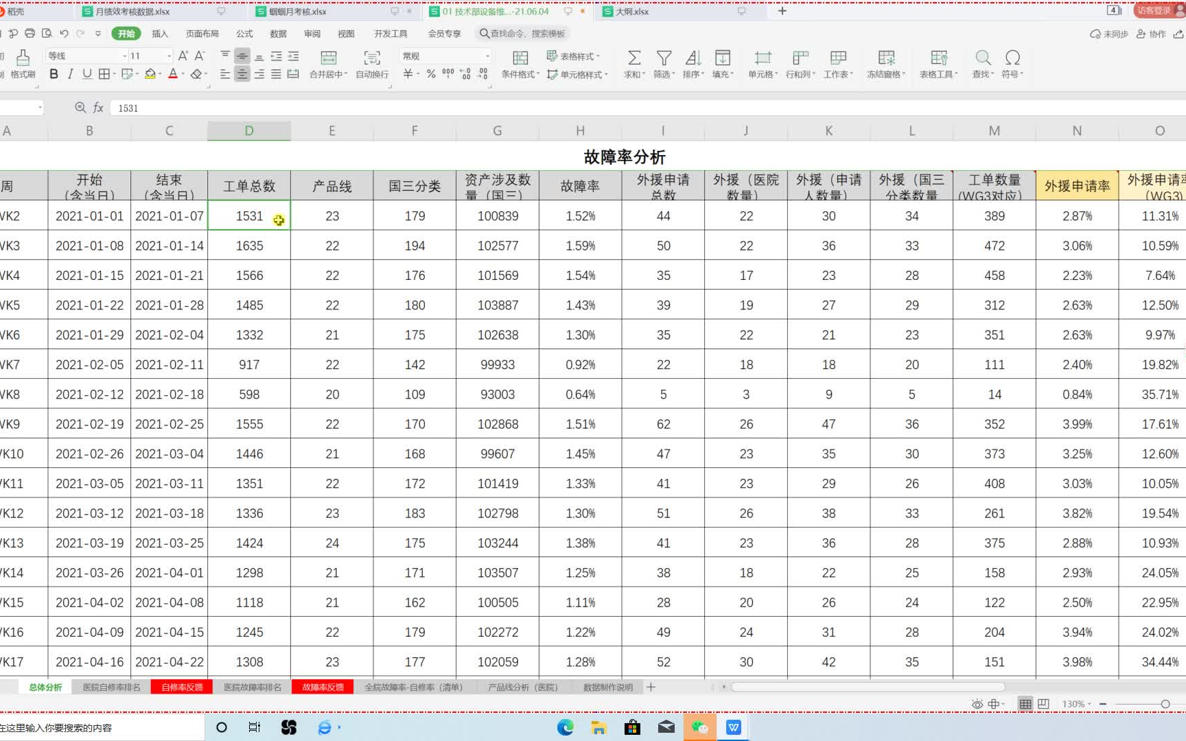 [图]绩效考核数据讲解