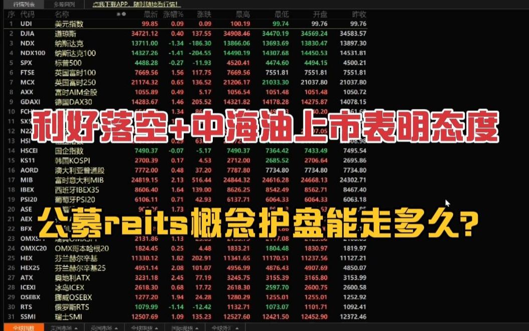 大A利好落空+中海油上市表明态度,公募reits概念护盘能走多远?哔哩哔哩bilibili