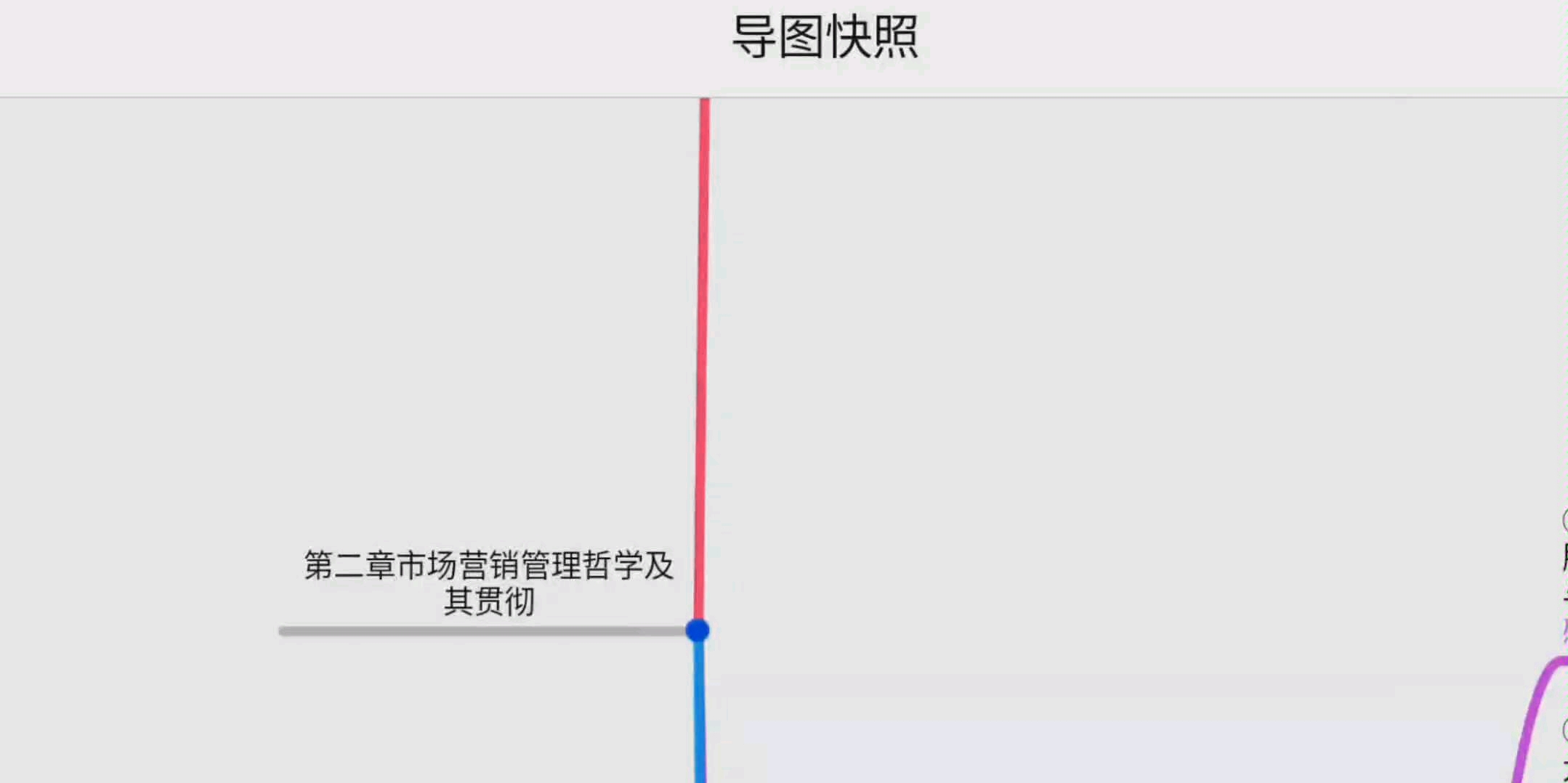 福建专升本市场营销学第二章哔哩哔哩bilibili