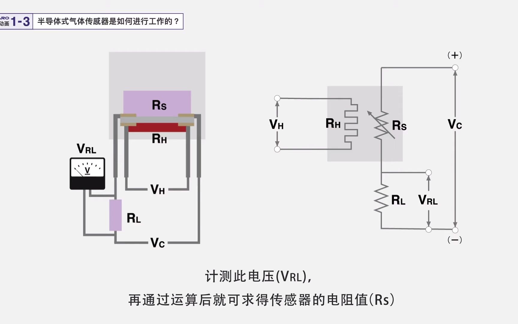 [13]半导体式气体传感器是如何进行工作的?哔哩哔哩bilibili