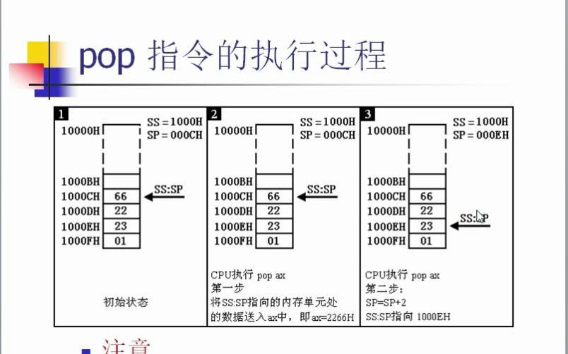 汇编语言(13)堆栈结构哔哩哔哩bilibili