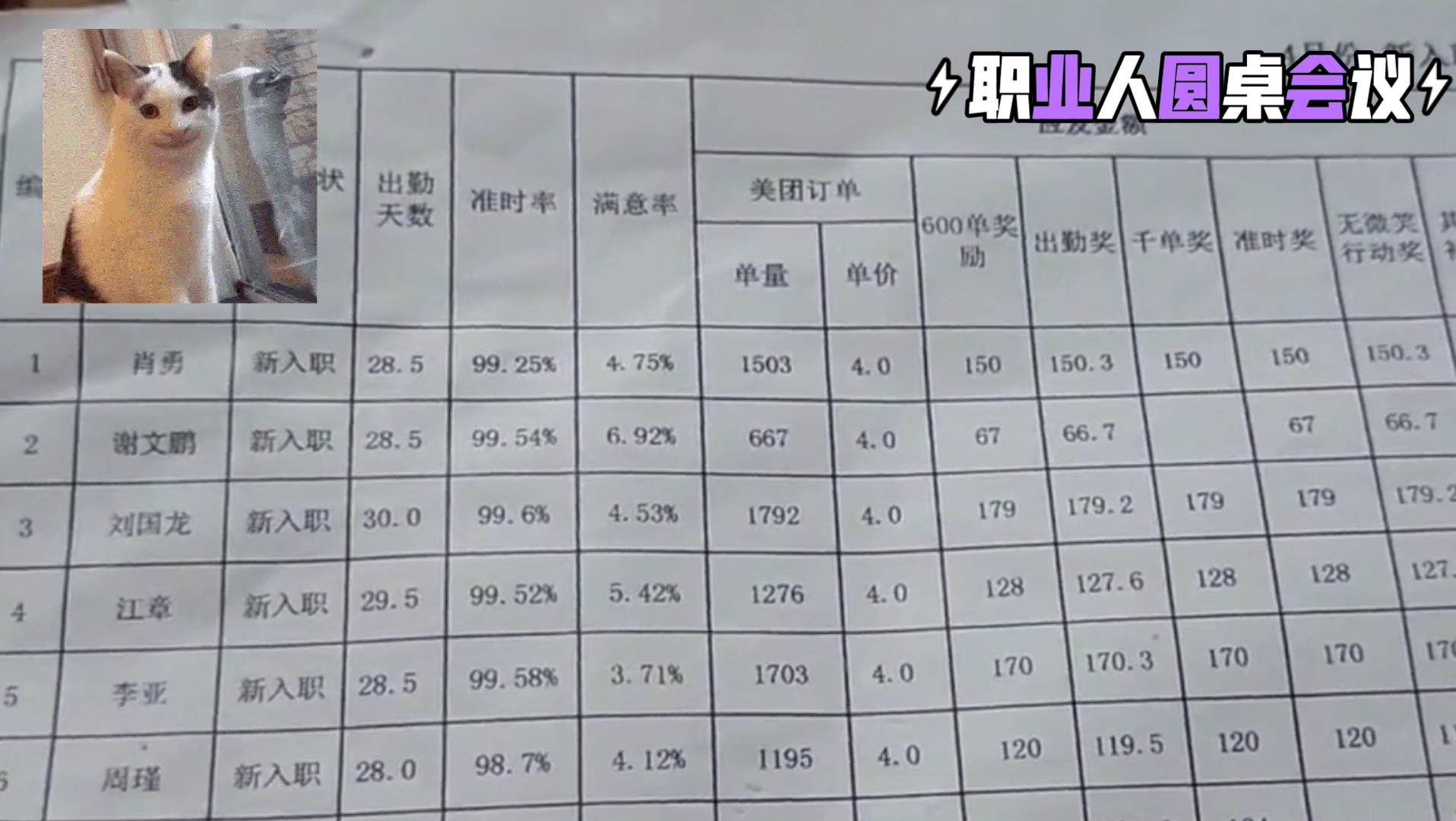 职业人圆桌会议:美团骑手一个月能有多少收入?是不是都能月入上万?用工资表回答哔哩哔哩bilibili