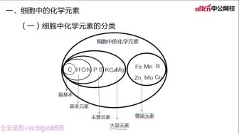 Download Video: 2020教师资格证笔试初中生物科目三学科知识与教学能力