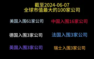 全球公司市值top 100 排行榜（截至20240607）