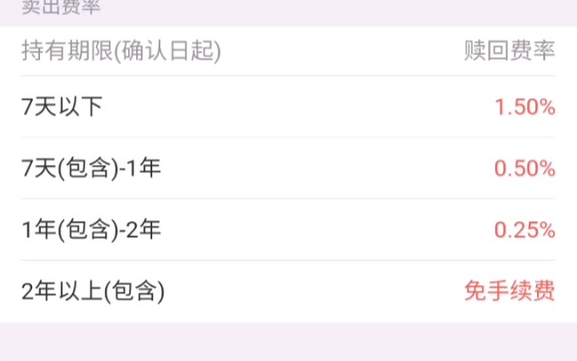 金融从业人员总结基金赎回知识点,一起学习买基不迷茫!!!(基金小白进)哔哩哔哩bilibili