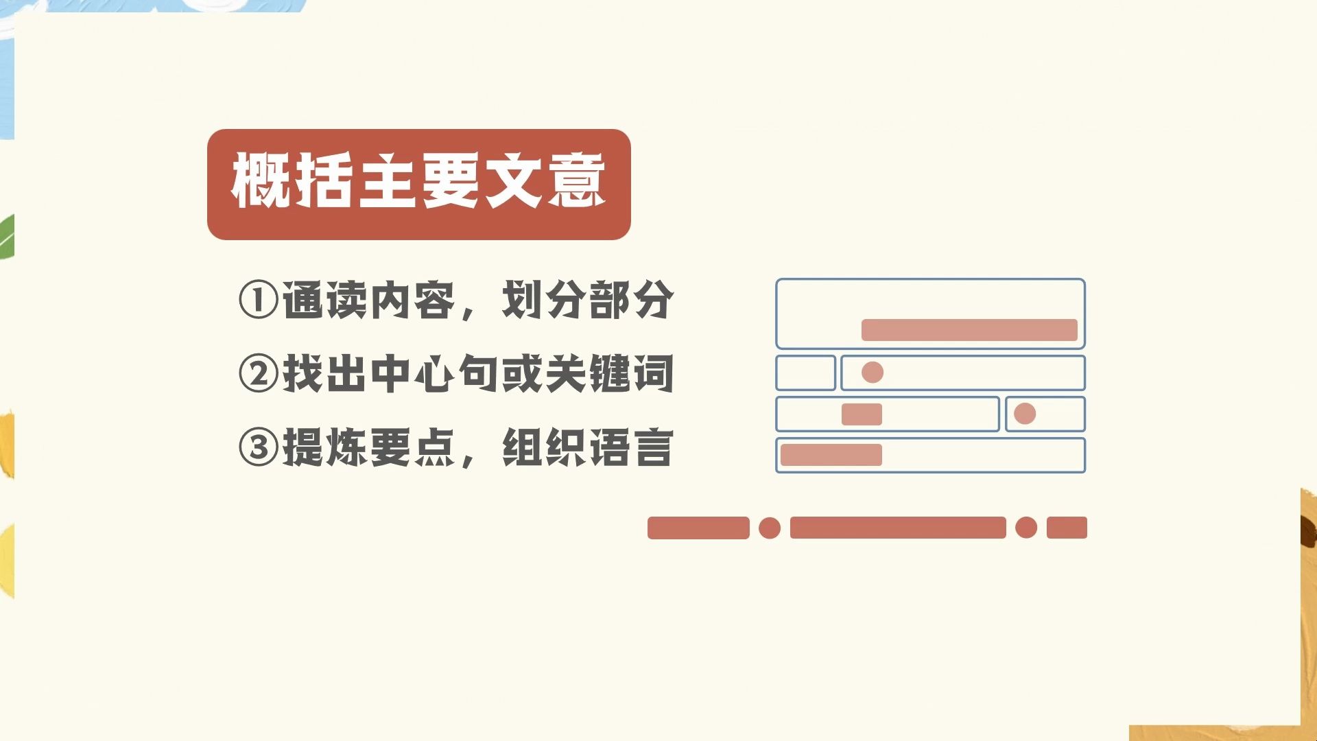 概括文意,就按这三步走哔哩哔哩bilibili