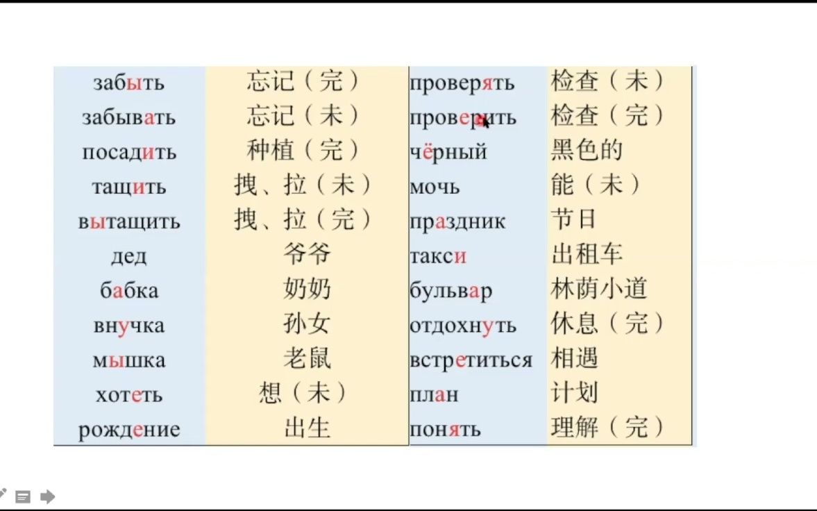 [图]0基础俄语入门《走遍俄罗斯1》第11课 单词整理+拼读示范俄罗斯留学预科兴趣爱好必学课程