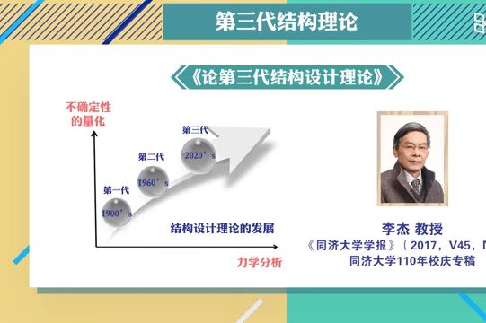 弹塑性力学 同济大学哔哩哔哩bilibili