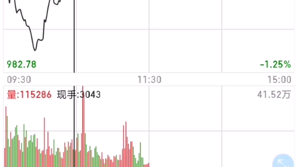 午盘点评和旗滨集团哔哩哔哩bilibili