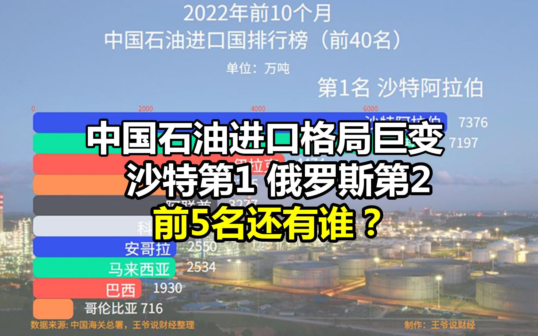 2022年中国石油进口国排行榜!俄罗斯第2,卡塔尔排名11,沙特第1哔哩哔哩bilibili