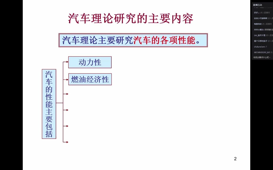 [图]汽车理论（第一次课）上_x264