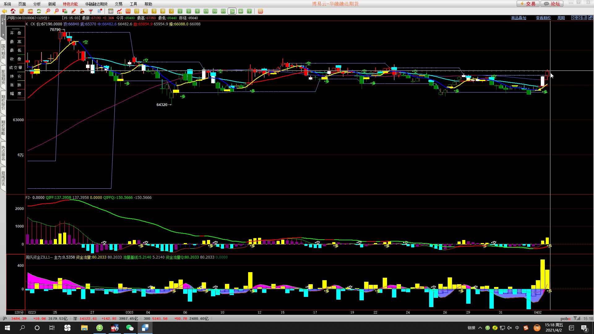 华融融达期货每日收评 20210402哔哩哔哩bilibili