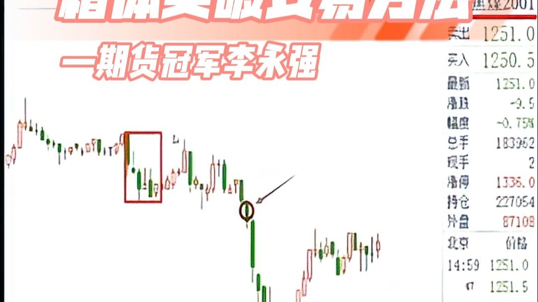 关于期货冠军日内交易系统的信息 关于期货冠军日内买卖
业务
体系
的信息（期货冠军日内交易） 期货
