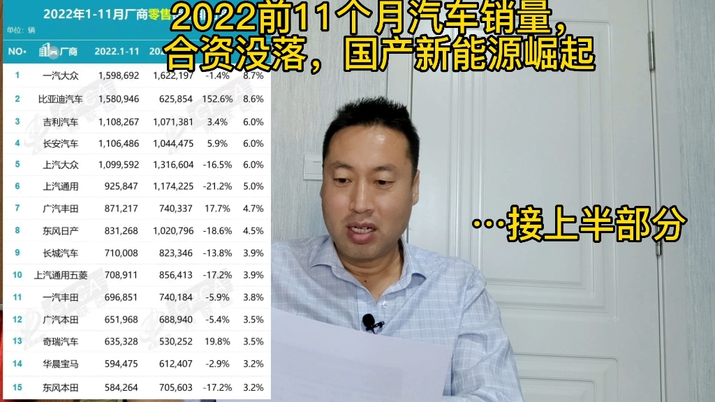 2022汽车销量,日系美系德系没落.哔哩哔哩bilibili