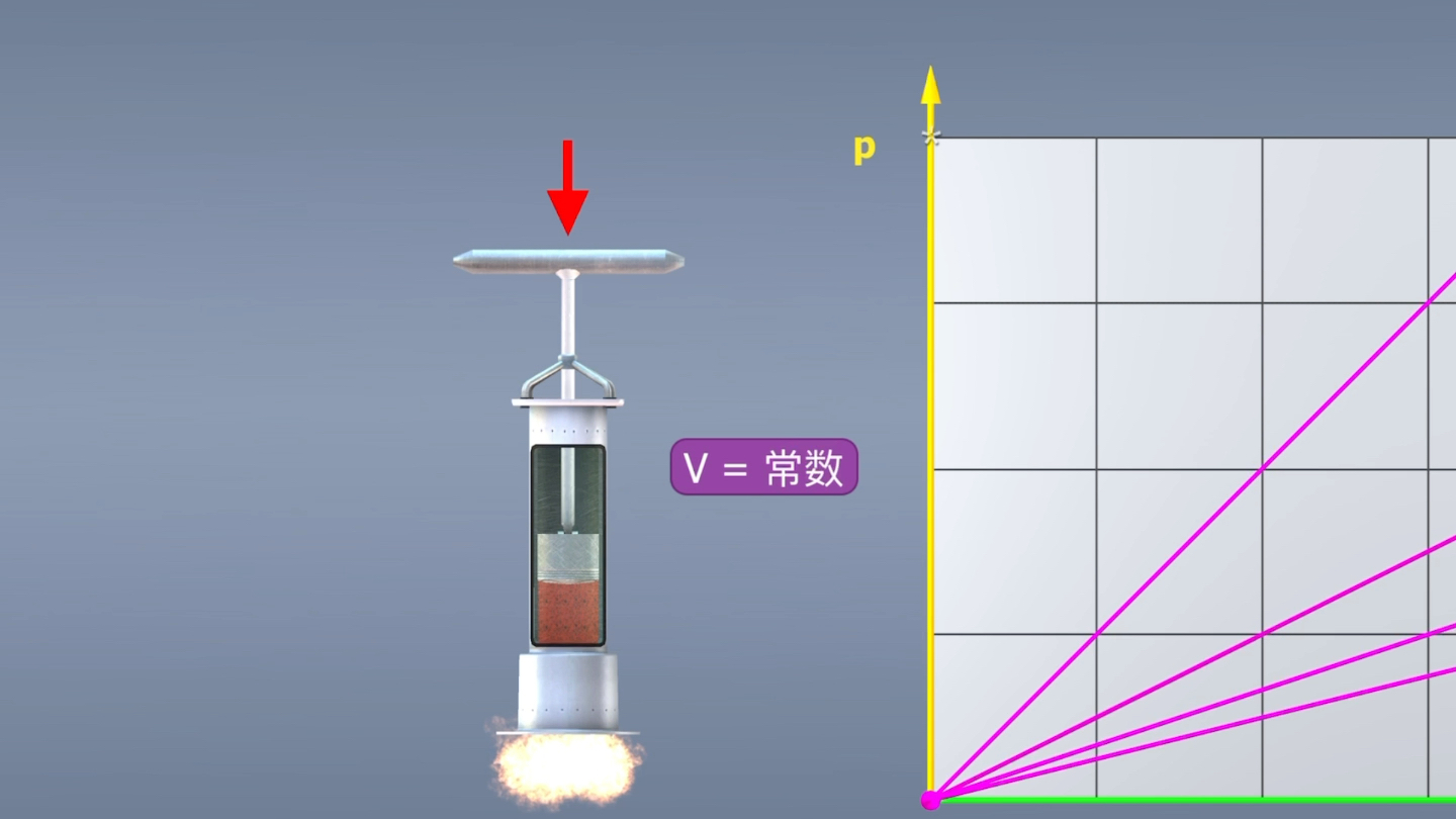理想气体的pvt图_哔哩哔哩_bilibili