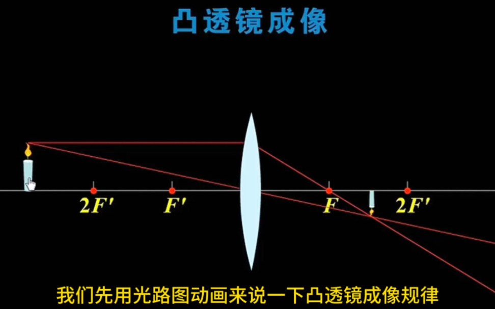 用光路图动画来详细说一说凸透镜成像规律哔哩哔哩bilibili