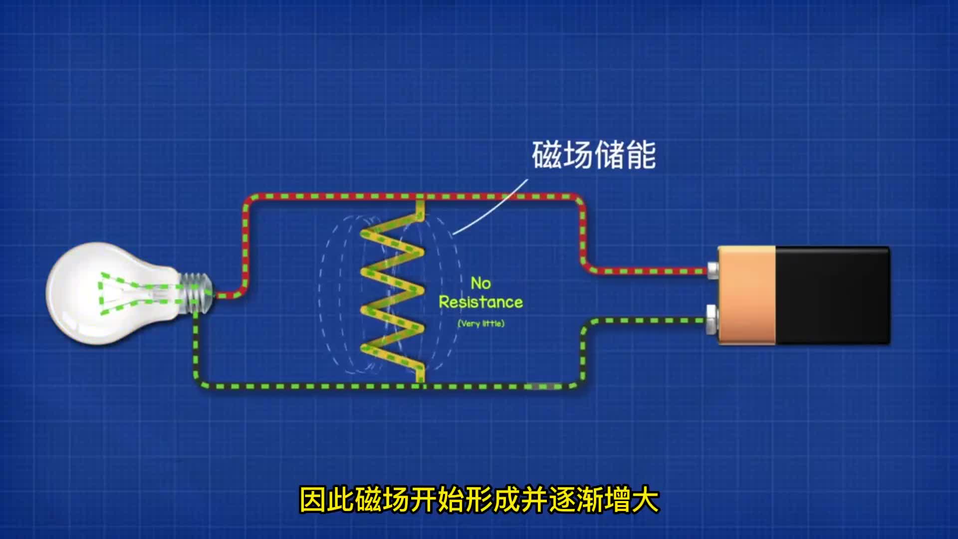 电感的工作过程及原理,4分钟带你了解清楚!哔哩哔哩bilibili