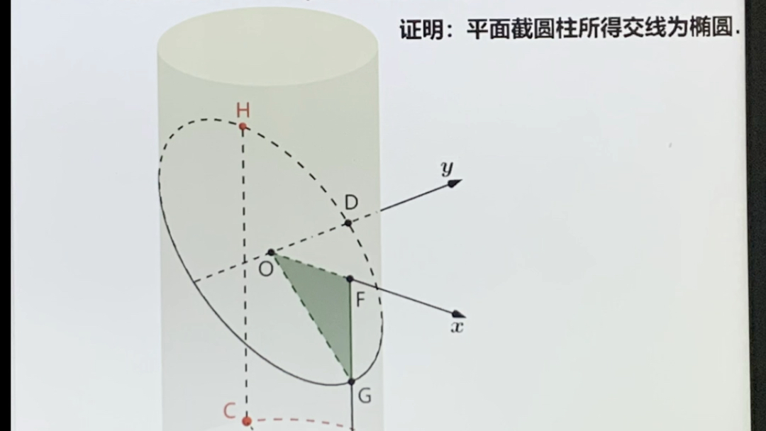 平面截圆柱图片