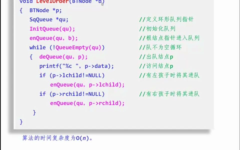 层次遍历算法(一)哔哩哔哩bilibili
