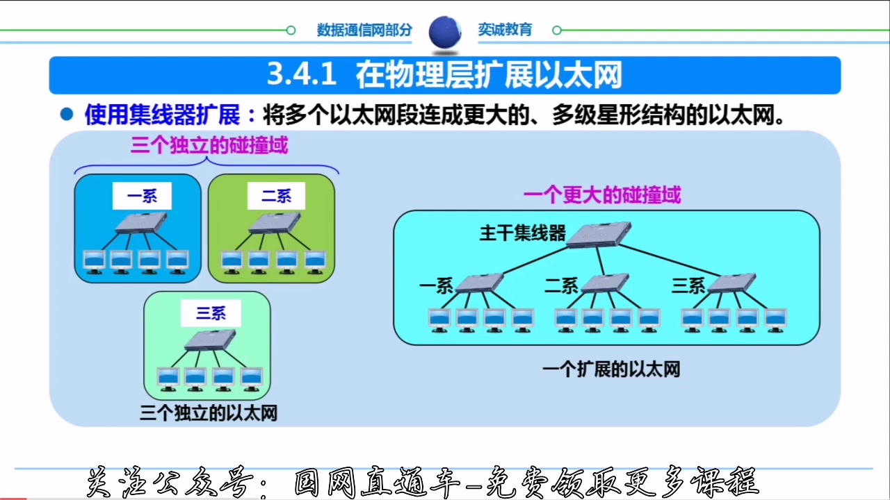 电网通信类 YC系统班 数据通信网 4哔哩哔哩bilibili